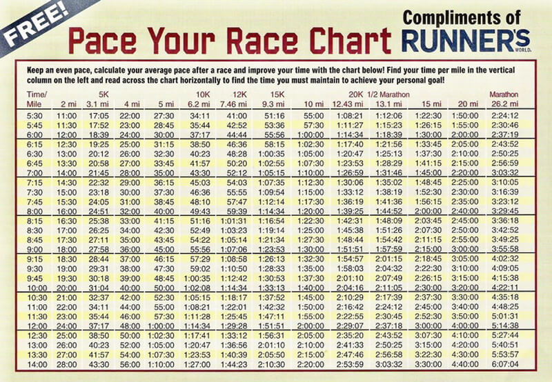 Running Pace Chart