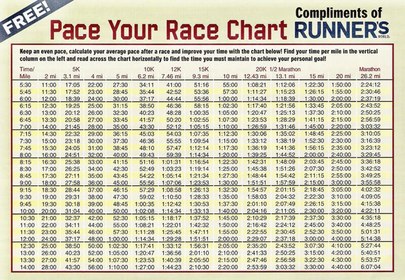 Pace Charts  Manasota Track Club