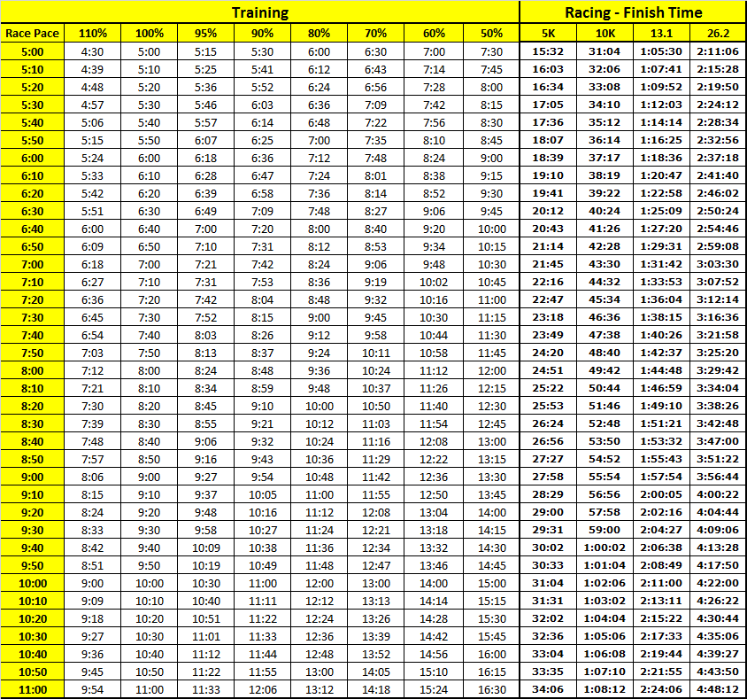 9:00-9:59 Race Pace Chart